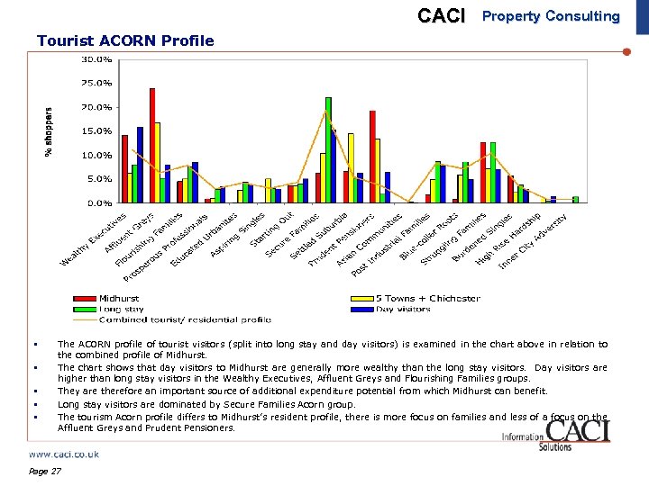 CACI Property Consulting Tourist ACORN Profile § § § The ACORN profile of tourist