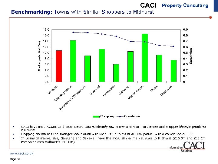 CACI Property Consulting Benchmarking: Towns with Similar Shoppers to Midhurst § § § Page