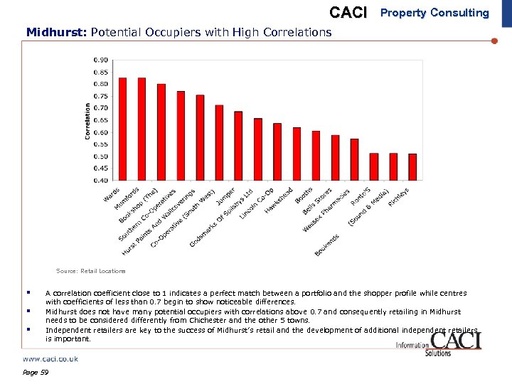 CACI Property Consulting Midhurst: Potential Occupiers with High Correlations Source: Retail Locations § §