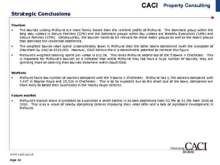 CACI Property Consulting Strategic Conclusions Tourism § The tourists visiting Midhurst are more family