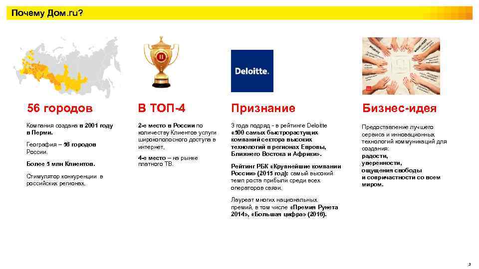Почему Дом. ru? 56 городов В ТОП-4 Признание Бизнес-идея Компания создана в 2001 году