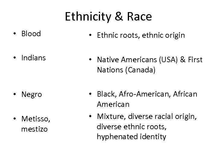 Ethnicity & Race • Blood • Ethnic roots, ethnic origin • Indians • Native