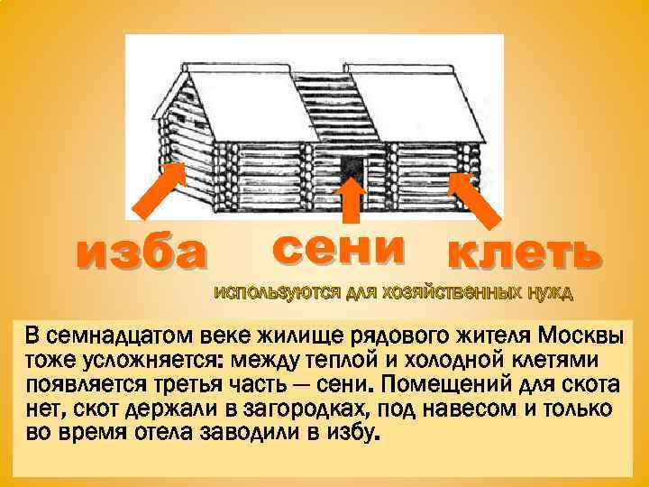 изба сени клеть используются для хозяйственных нужд В семнадцатом веке жилище рядового жителя Москвы