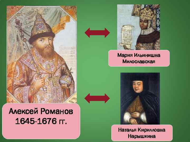 Мария Ильинишна Милославская Алексей Романов 1645 -1676 гг. Наталья Кирилловна Нарышкина 
