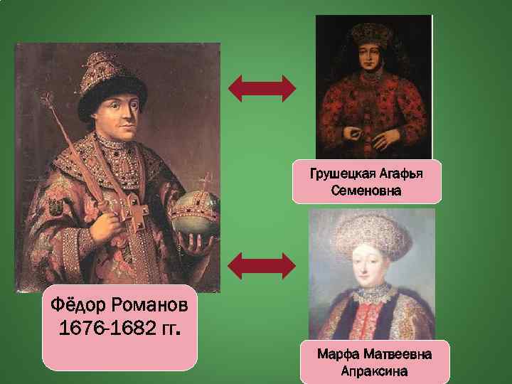 Грушецкая Агафья Семеновна Фёдор Романов 1676 -1682 гг. Марфа Матвеевна Апраксина 
