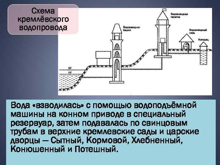Схема кремлёвского водопровода Вода «взводилась» с помощью водоподъёмной машины на конном приводе в специальный