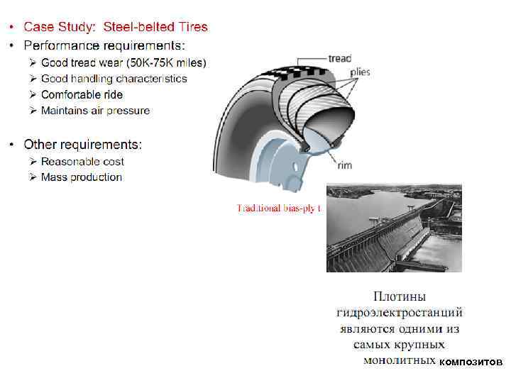 композитов 