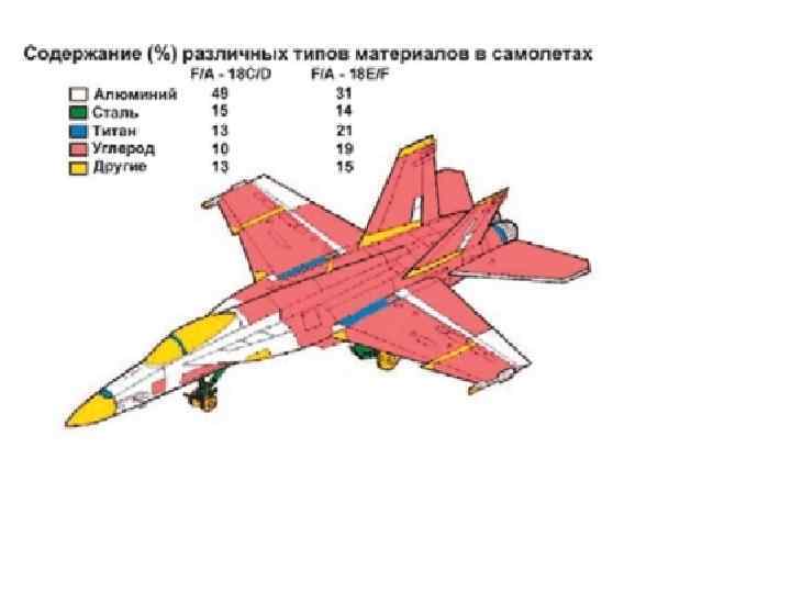 Центральные композиционные планы