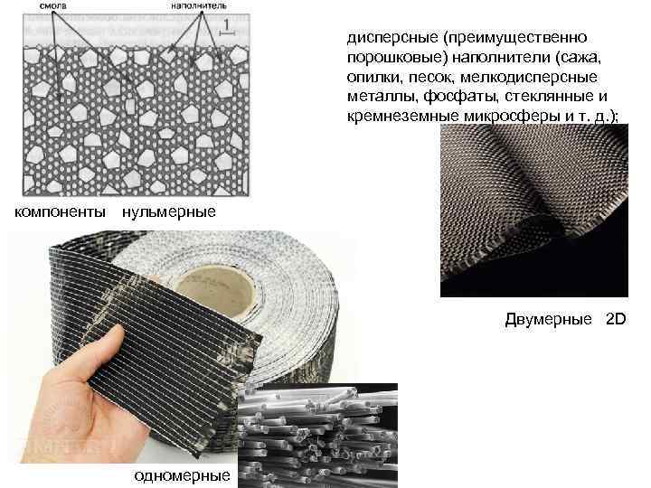 Композиционные и порошковые материалы с металлической и неметаллической матрицей презентация