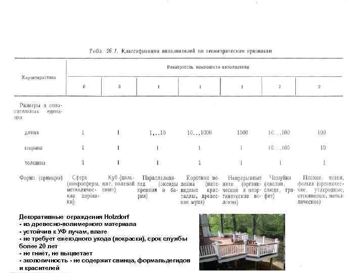 Декоративные ограждения Holzdorf - из древесно-полимерного материала - устойчив к УФ лучам, влаге -