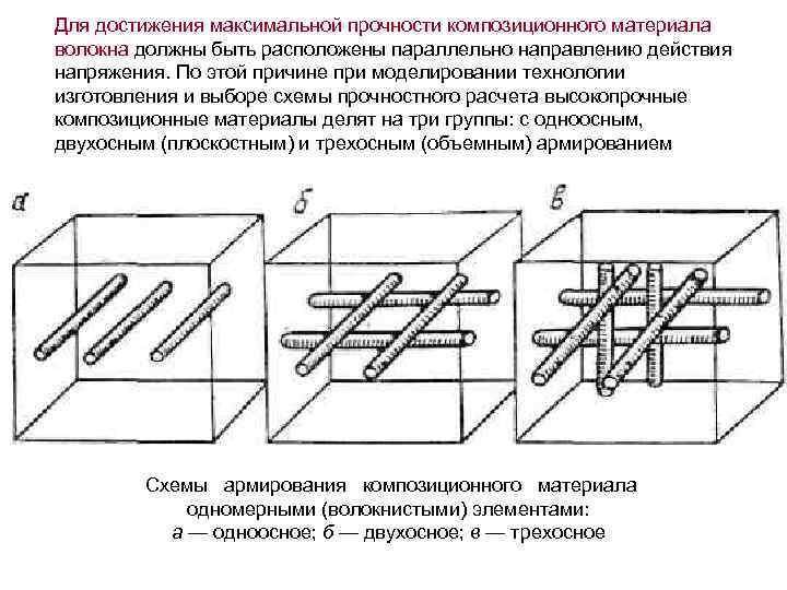 Минимальная толщина композиционных сетчато проволочным каркасом