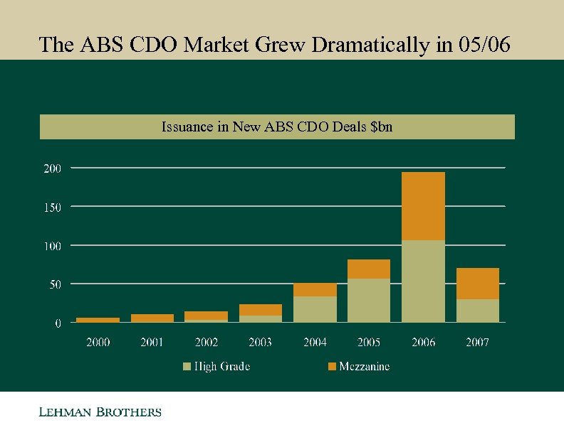 The ABS CDO Market Grew Dramatically in 05/06 Issuance in New ABS CDO Deals