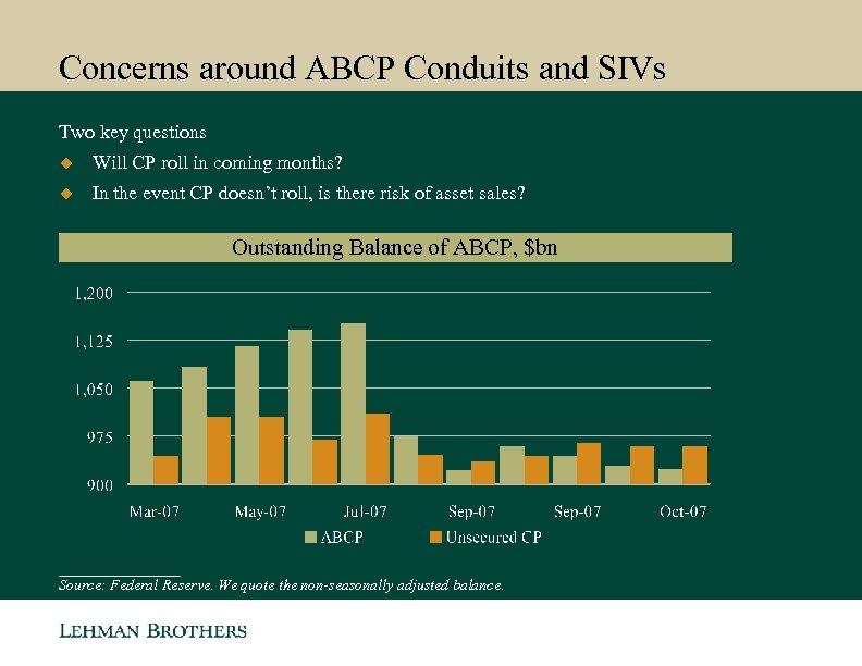 Concerns around ABCP Conduits and SIVs Two key questions u Will CP roll in