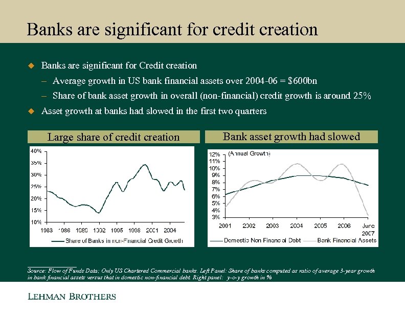 Banks are significant for credit creation u Banks are significant for Credit creation –