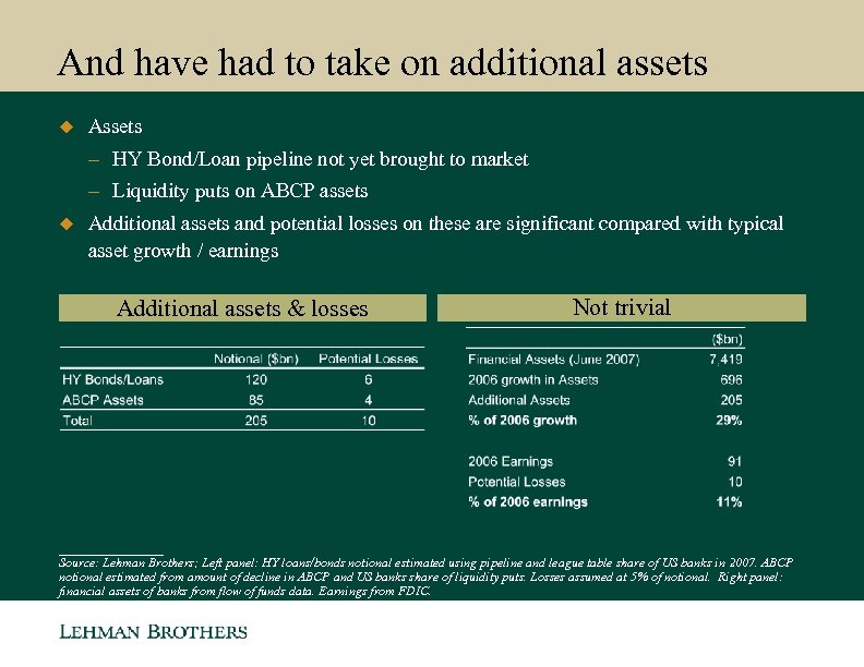 And have had to take on additional assets u Assets – HY Bond/Loan pipeline