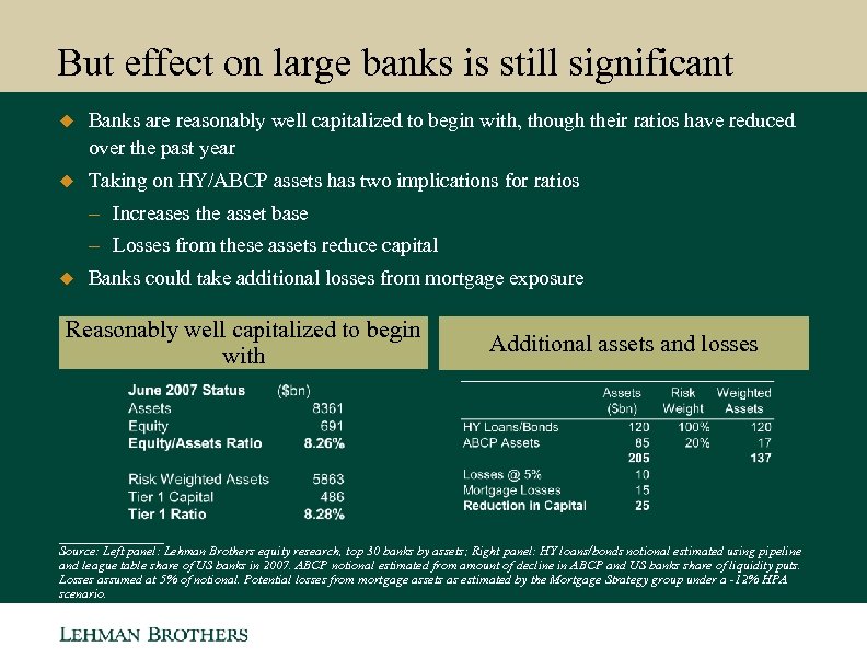 But effect on large banks is still significant u Banks are reasonably well capitalized