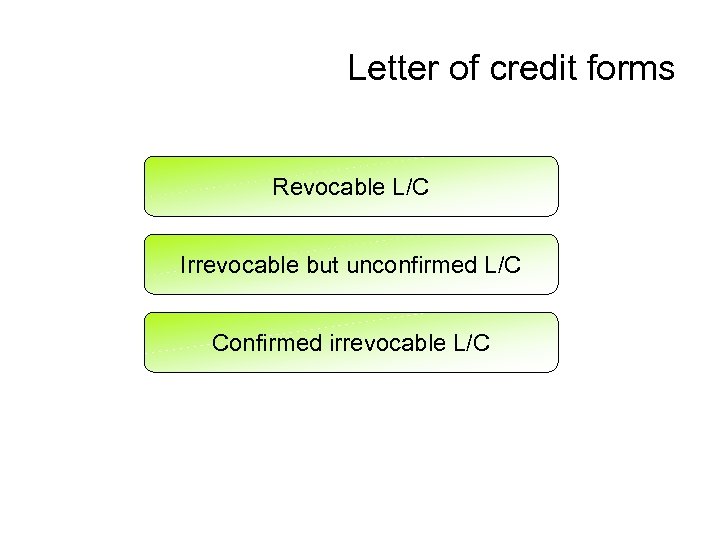 Letter of credit forms Revocable L/C Irrevocable but unconfirmed L/C Confirmed irrevocable L/C 