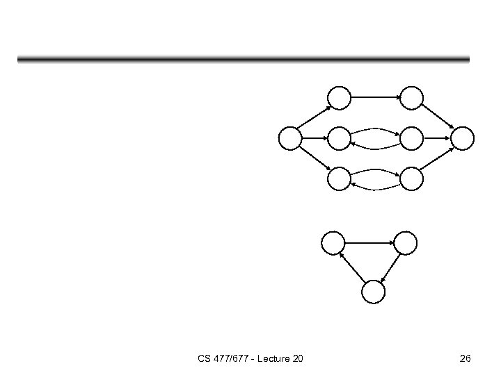 CS 477/677 - Lecture 20 26 