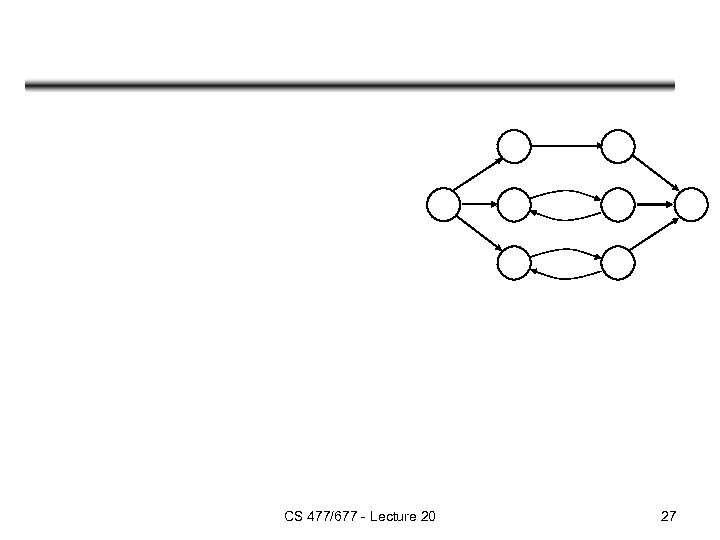 CS 477/677 - Lecture 20 27 