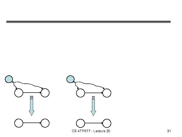CS 477/677 - Lecture 20 31 