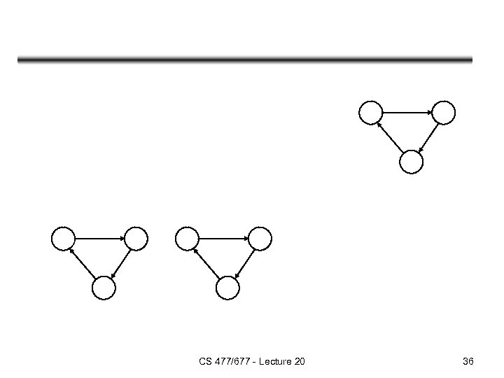 CS 477/677 - Lecture 20 36 