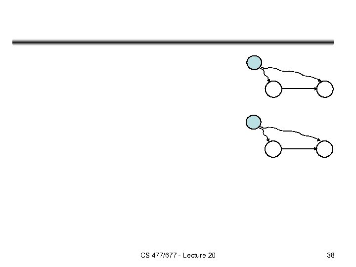 CS 477/677 - Lecture 20 38 