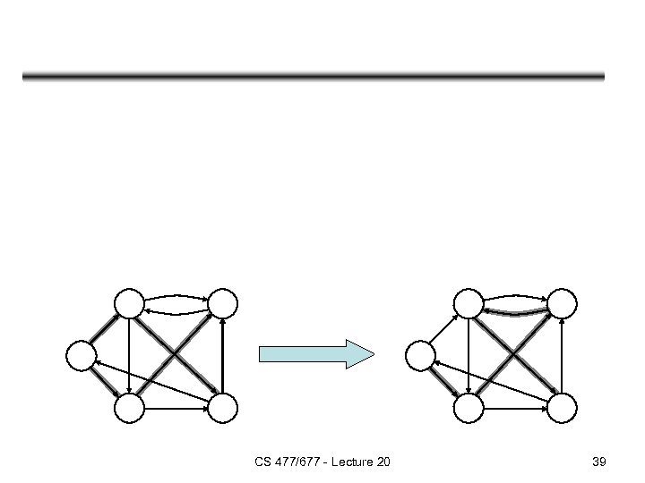 CS 477/677 - Lecture 20 39 