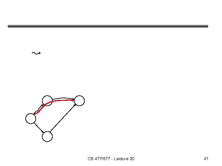 CS 477/677 - Lecture 20 41 