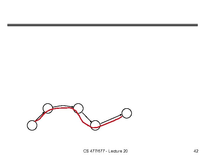 CS 477/677 - Lecture 20 42 