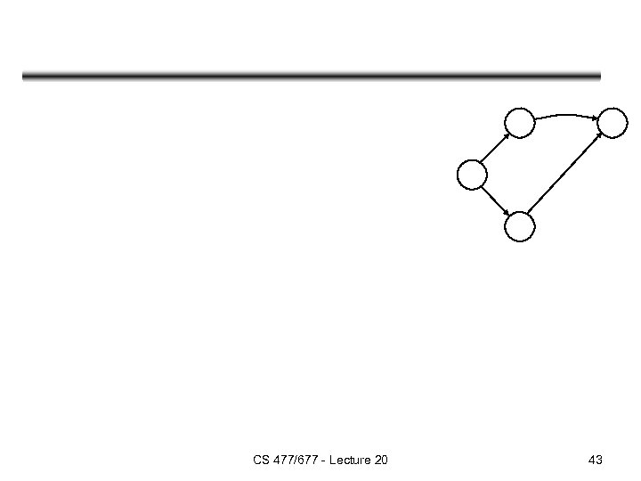 CS 477/677 - Lecture 20 43 