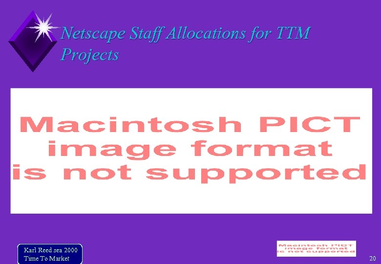 Netscape Staff Allocations for TTM Projects Karl Reed sea 2000 Time To Market 20