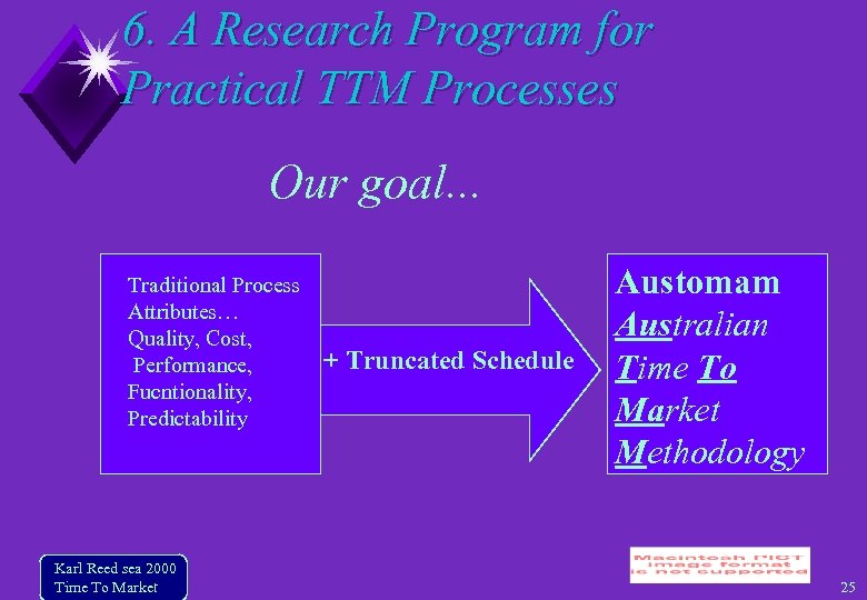6. A Research Program for Practical TTM Processes Our goal. . . Traditional Process