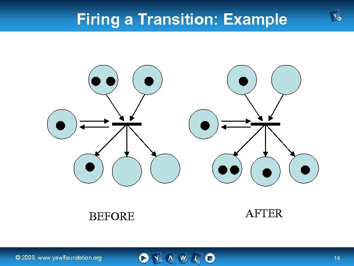 Firing a Transition: Example BEFORE real a university for the © 2009, www. yawlfoundation.
