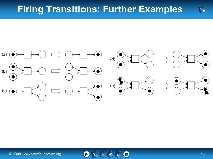 Firing Transitions: Further Examples real a university for the © 2009, www. yawlfoundation. org