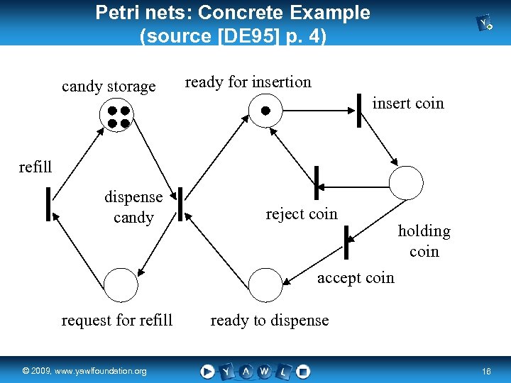 Petri nets: Concrete Example (source [DE 95] p. 4) ready for insertion candy storage