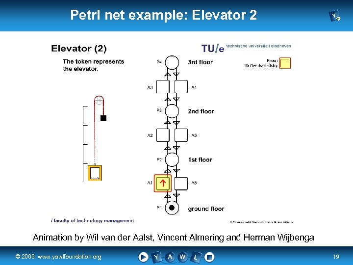 Petri net example: Elevator 2 Animation by Wil van der Aalst, Vincent Almering and
