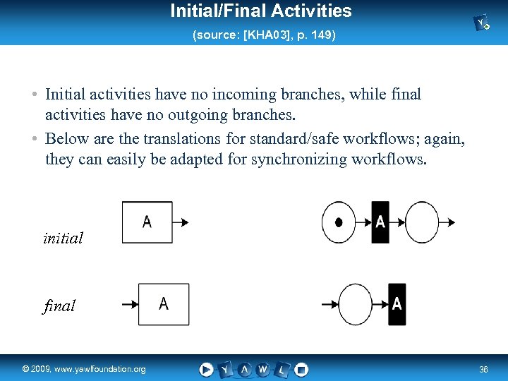 Initial/Final Activities (source: [KHA 03], p. 149) • Initial activities have no incoming branches,