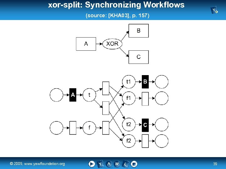 xor-split: Synchronizing Workflows (source: [KHA 03], p. 157) real a university for the ©