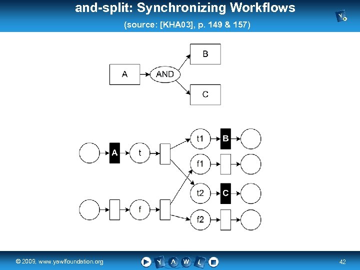 and-split: Synchronizing Workflows (source: [KHA 03], p. 149 & 157) real a university for