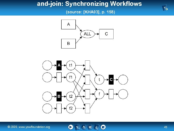 and-join: Synchronizing Workflows (source: [KHA 03], p. 158) real a university for the ©