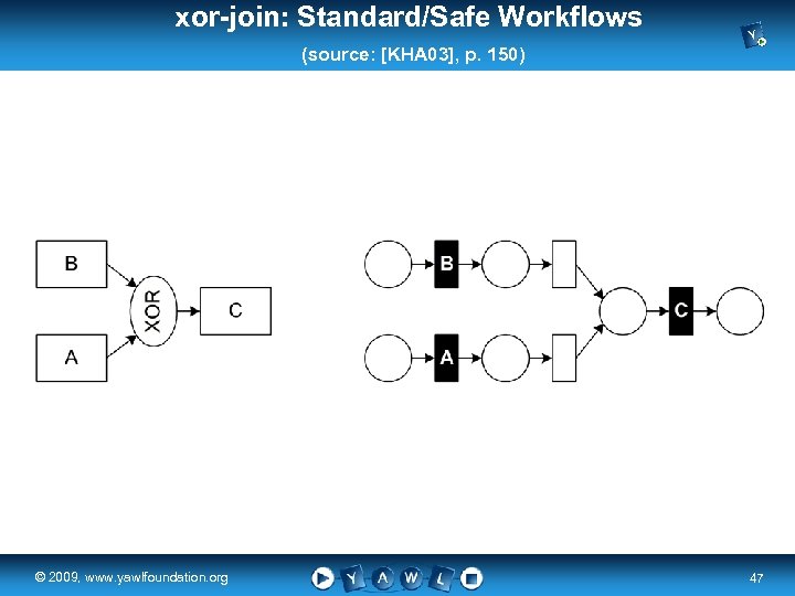 xor-join: Standard/Safe Workflows (source: [KHA 03], p. 150) real a university for the ©