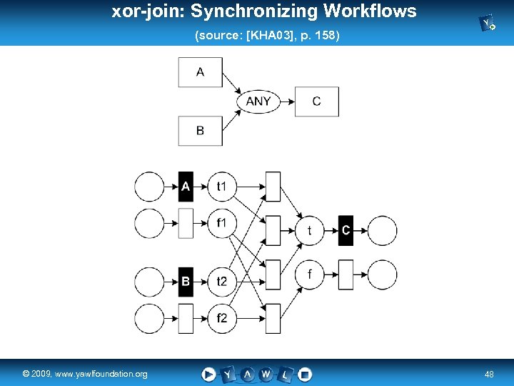 xor-join: Synchronizing Workflows (source: [KHA 03], p. 158) real a university for the ©