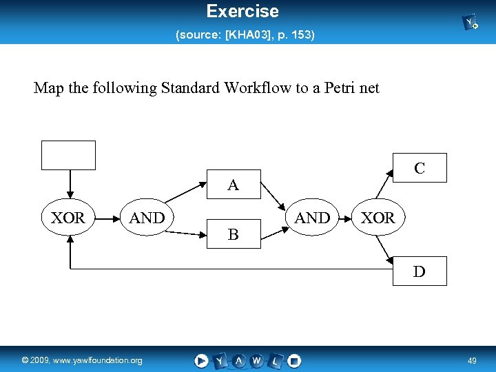 Exercise (source: [KHA 03], p. 153) Map the following Standard Workflow to a Petri