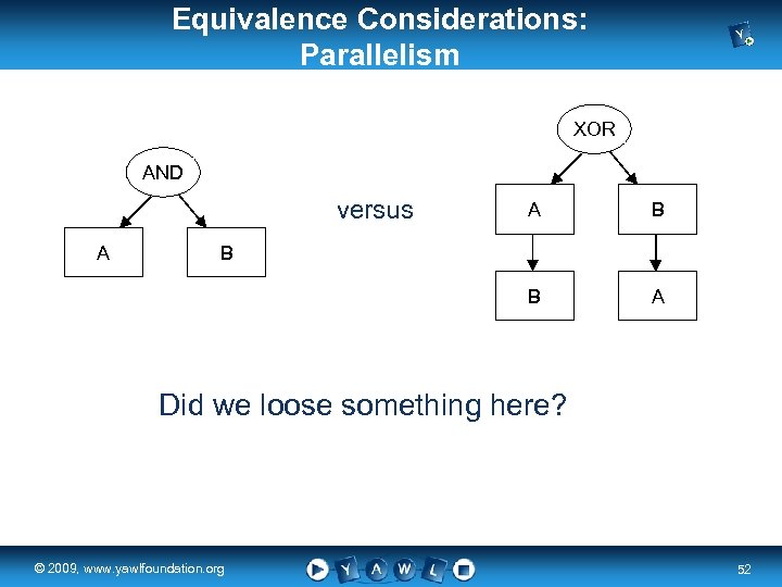 Equivalence Considerations: Parallelism XOR AND versus B B A A A B Did we