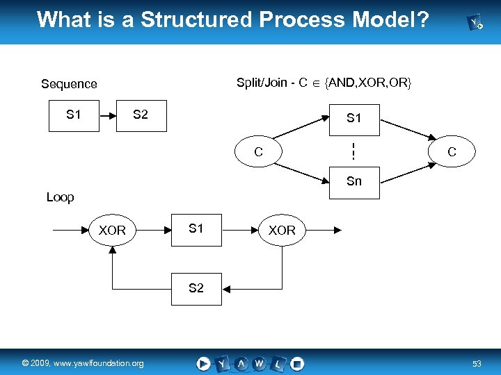 What is a Structured Process Model? Split/Join - C {AND, XOR, OR} Sequence S
