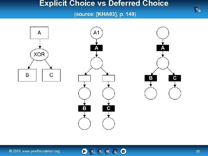 Explicit Choice vs Deferred Choice (source: [KHA 03], p. 149) real a university for