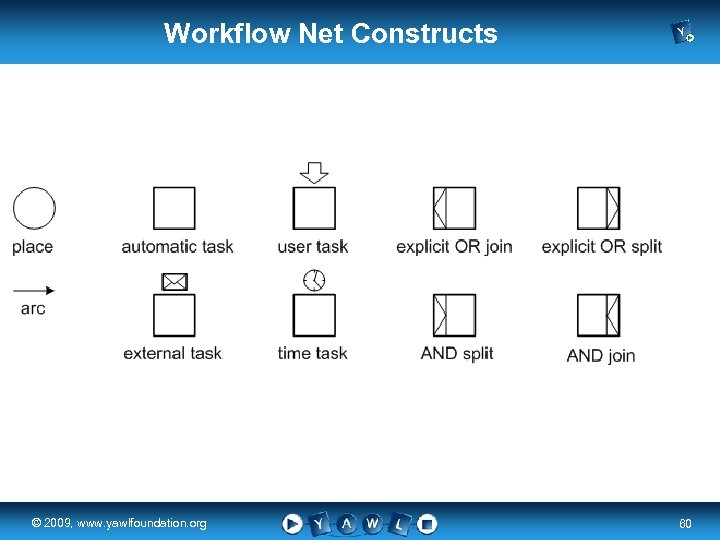 Workflow Net Constructs real a university for the © 2009, www. yawlfoundation. org world