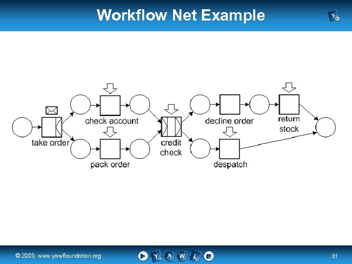 Workflow Net Example real a university for the © 2009, www. yawlfoundation. org world