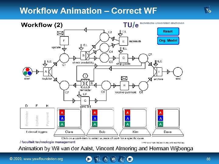 Workflow Animation – Correct WF Animation by Wil van der Aalst, Vincent Almering and