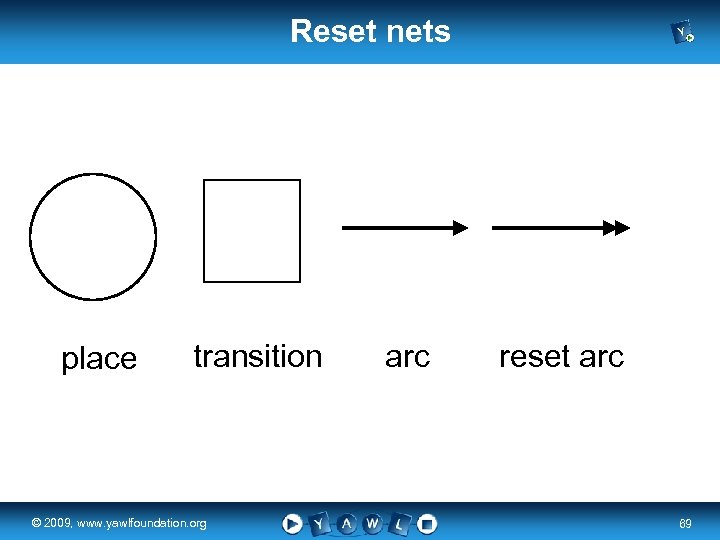 Reset nets place transition real a university for the © 2009, www. yawlfoundation. org